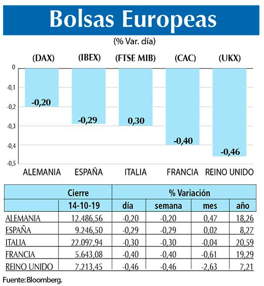 Bolsas Europeas