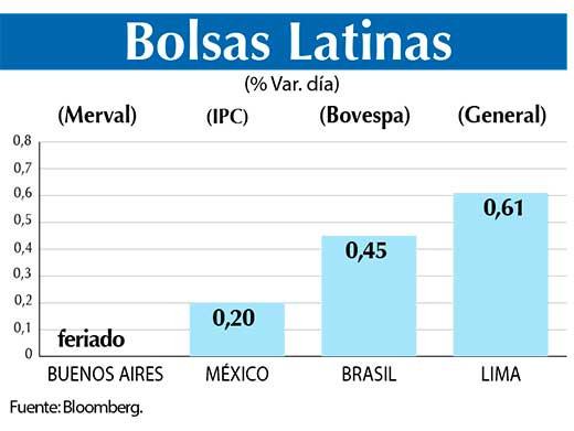 Bolsas Latinas