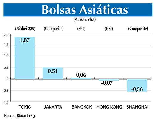 Bolsas Asiaticas