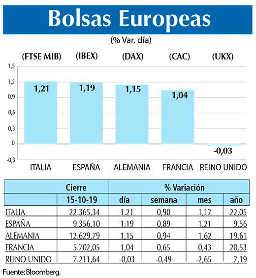 Bolsas Europeas