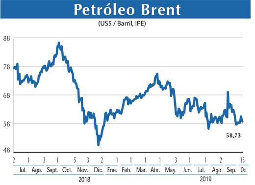 Petroleo Brent