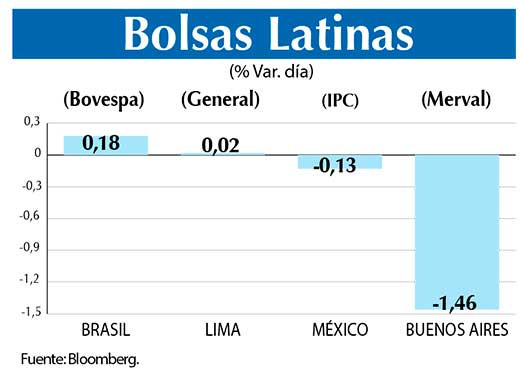 Bolsas Latinas