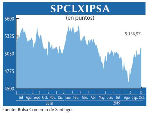 IPSA