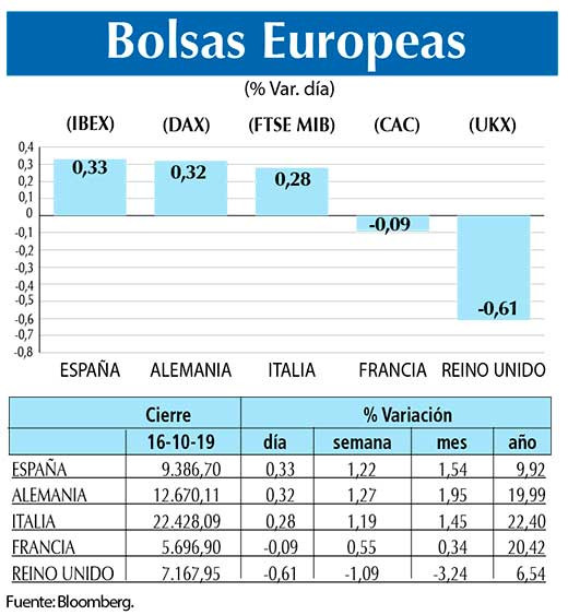 Bolsas Europeas