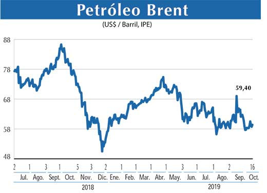 Petroleo Brent