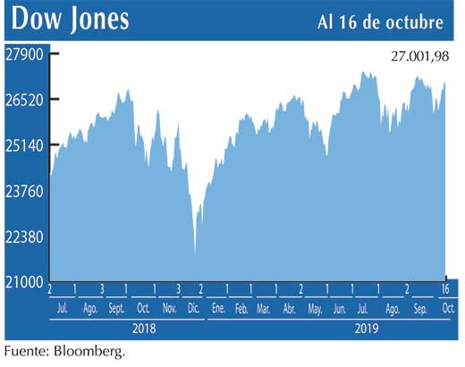 Dow Jones