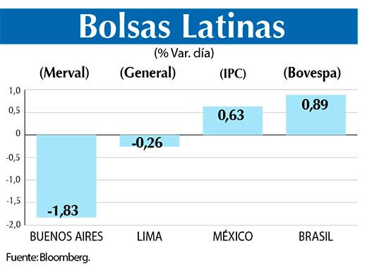 Bolsas Latinas