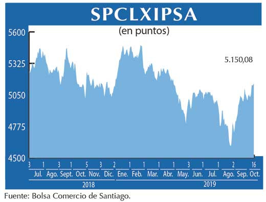 IPSA