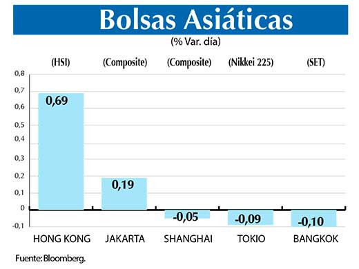 Bolsas Asiaticas