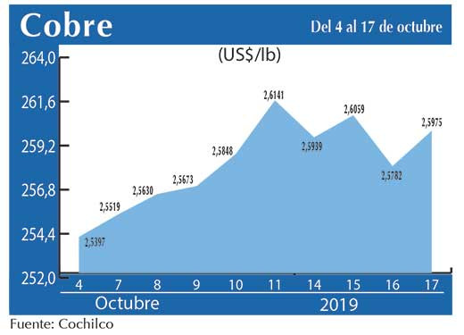 COBRE 17 10 (1)