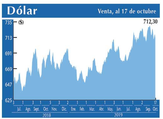Dolar Interbancario