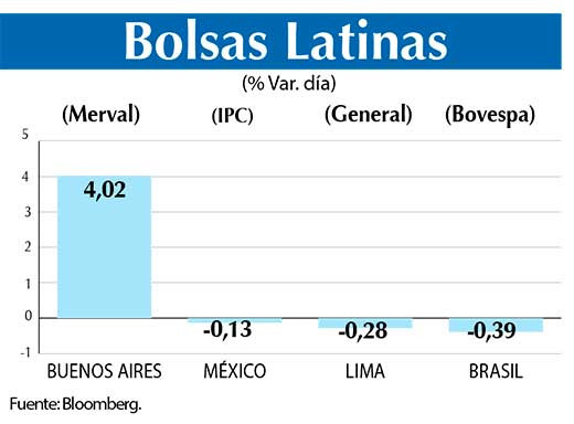 Bolsas Latinas