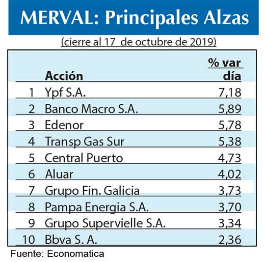 Bolsa argentina 2019