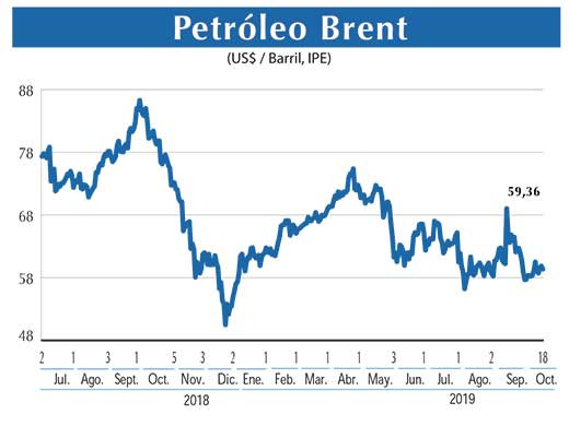 Petroleo Brent