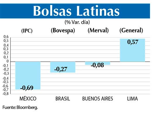 Bolsas Latinas