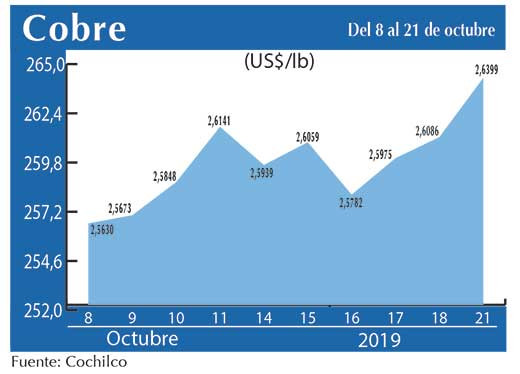 COBRE 21 10