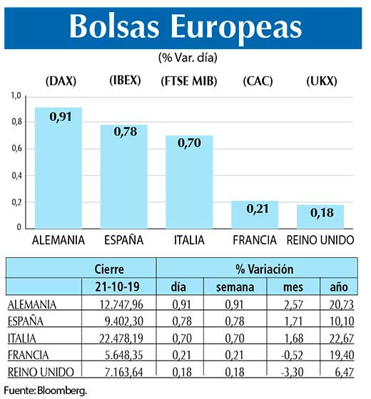 Bolsas Europeas