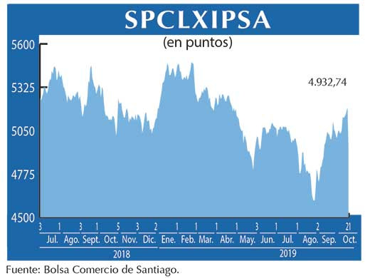 IPSA