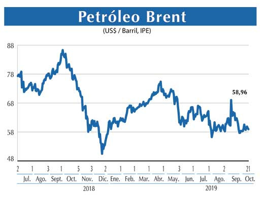 Petroleo Brent