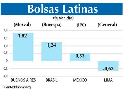 Bolsas Latinas