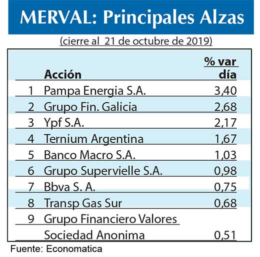 Bolsa argentina 2019