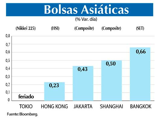 Bolsas Asiaticas