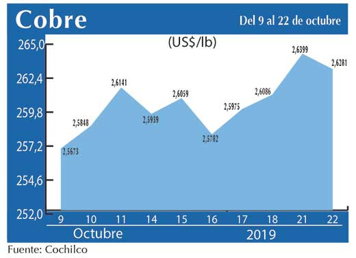 COBRE 22 10 (1)