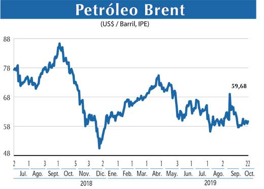 Petroleo Brent