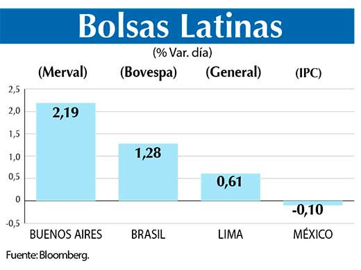 Bolsas Latinas