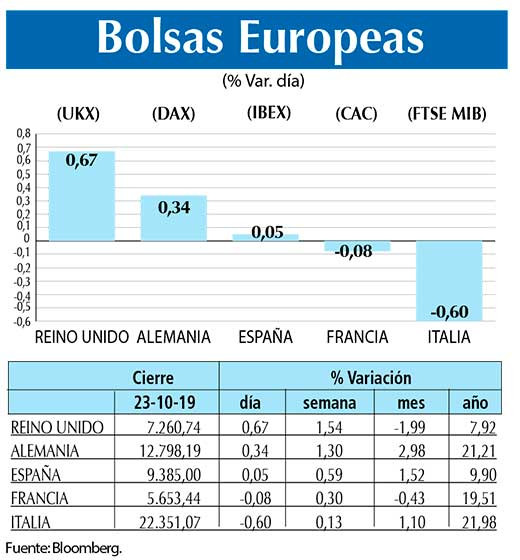 Bolsas Europeas