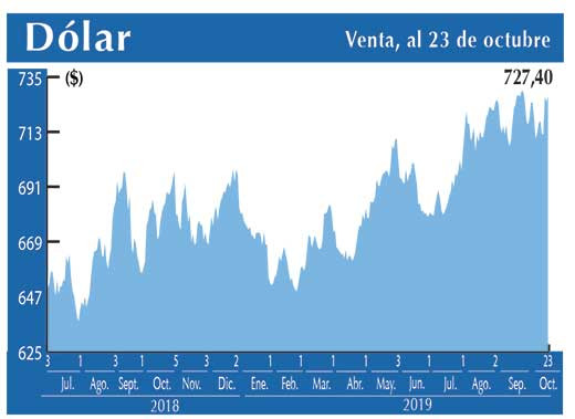 Dolar Interbancario
