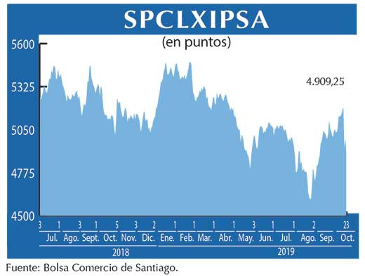 IPSA
