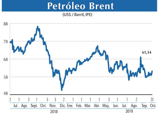 Petroleo Brent