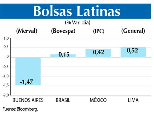 Bolsas Latinas