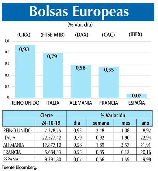 Bolsas Europeas