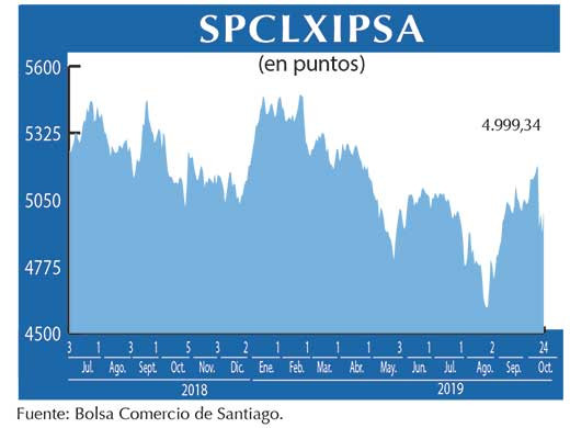 IPSA