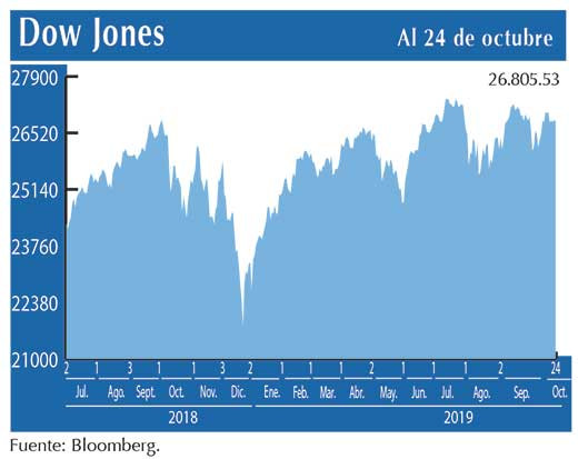 Dow Jones