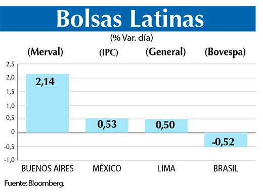 Bolsas Latinas