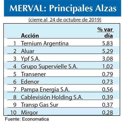 Bolsa argentina 2019