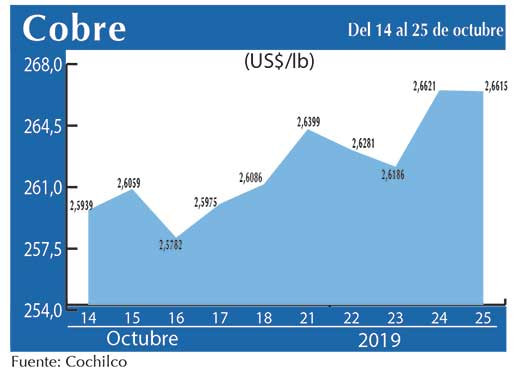 COBRE 25 10 (1)