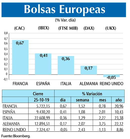 Bolsas Europeas