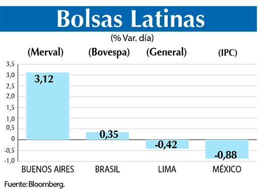 Bolsas Latinas