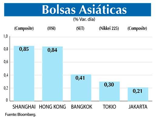 Bolsas Asiaticas