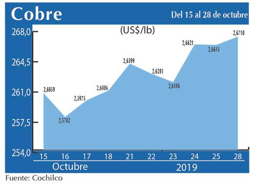 COBRE 28 10