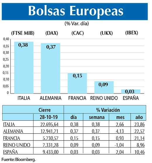 Bolsas Europeas