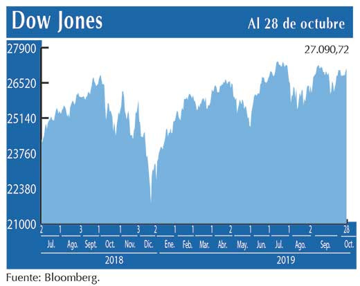 Dow Jones