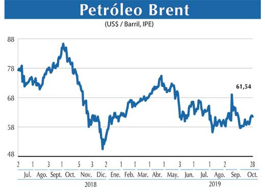 Petroleo Brent