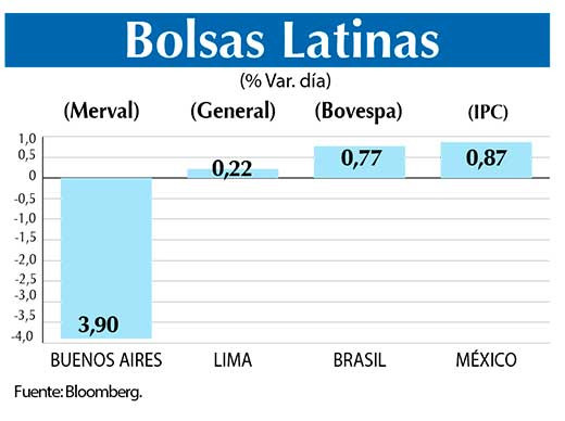 Bolsas Latinas
