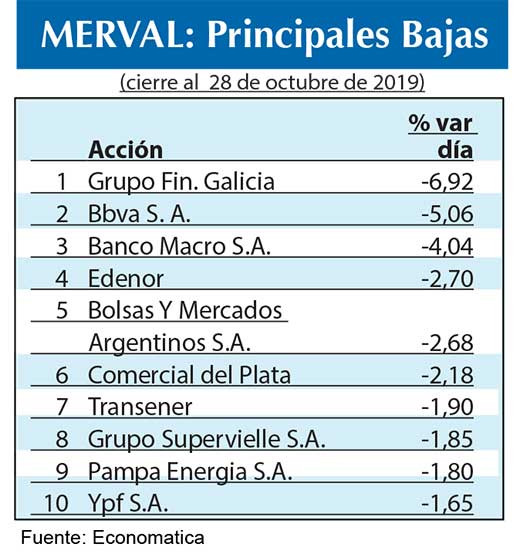 Bolsa argentina 2019