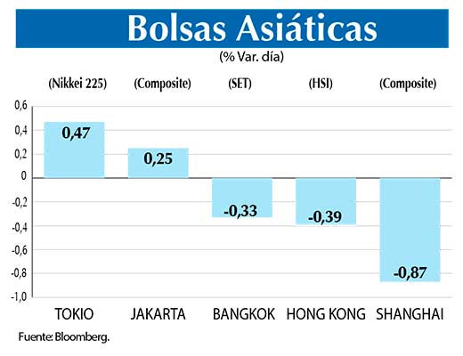 Bolsas Asiaticas